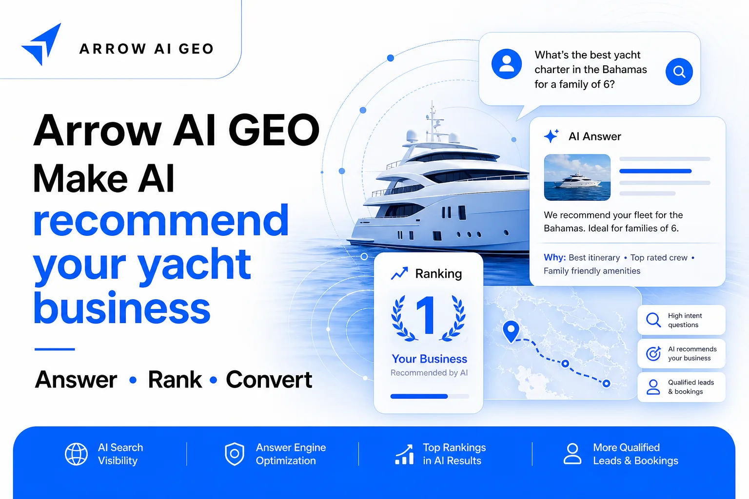 Yacht destination fit and charter itinerary GEO intent page