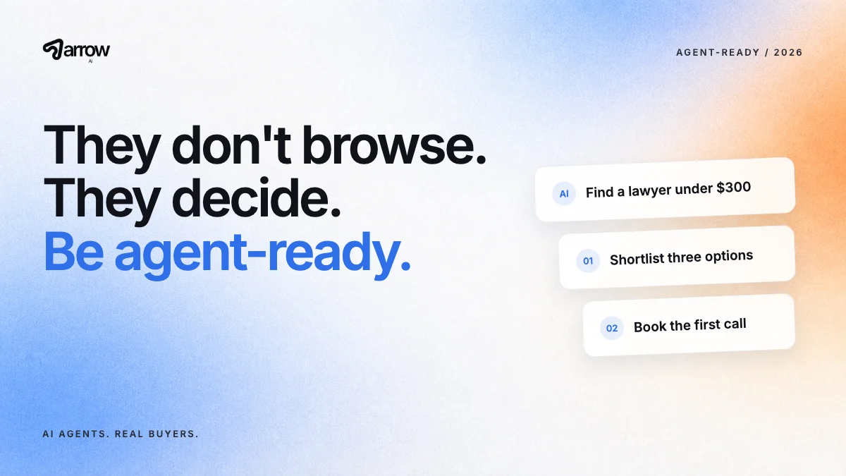 Arrow AI: They don't browse. They decide. Be agent-ready. Cards show an AI agent request, a three-option shortlist and a booked first call.