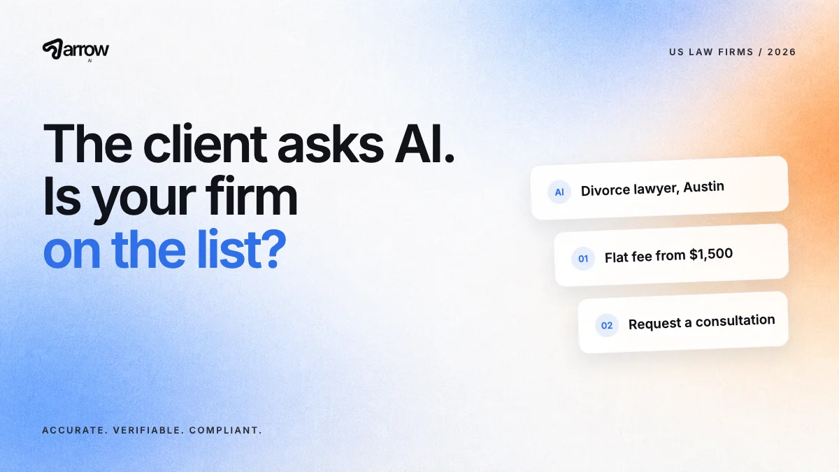 Arrow AI: The client asks AI. Is your firm on the list? Cards show a legal matter search, a published fee structure and a consultation request.