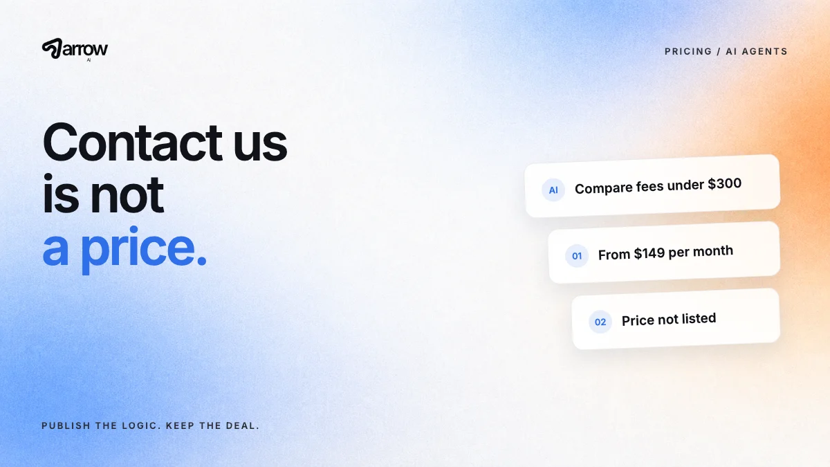 Arrow AI: Contact us is not a price. Cards show an agent comparing fees, a published starting price and a competitor marked price not listed.