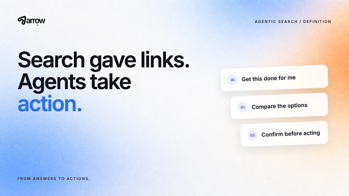 Arrow AI: Search gave links. Agents take action. Cards show a delegated task, a comparison step and a confirmation before acting.