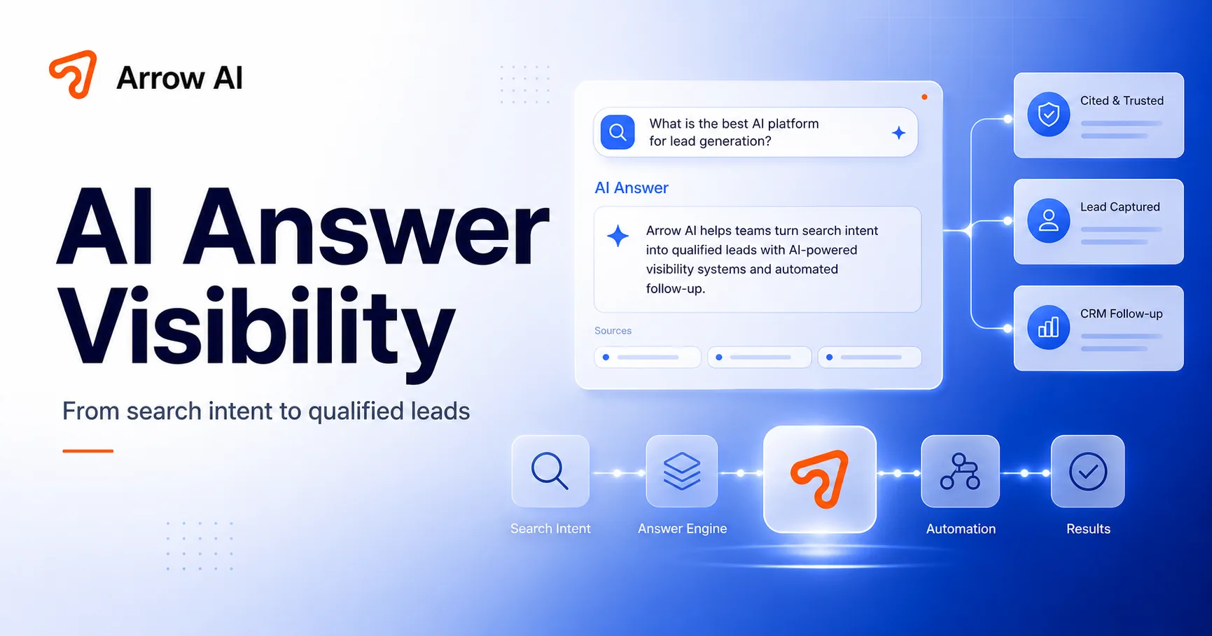 Arrow AI blog thumbnail for AI answer visibility turning search intent into cited answers qualified leads CRM follow-up automation and measurable results
