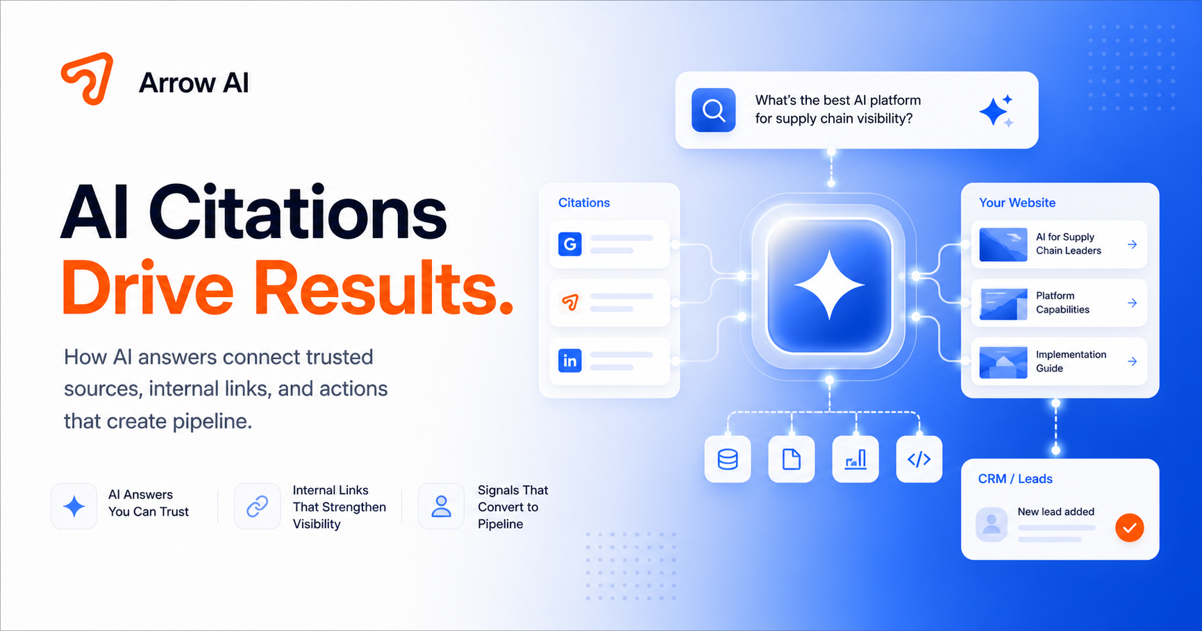 Arrow AI blog thumbnail for AI citations internal links backlinks schema proof pages answer engine optimization GEO visibility and CRM routing