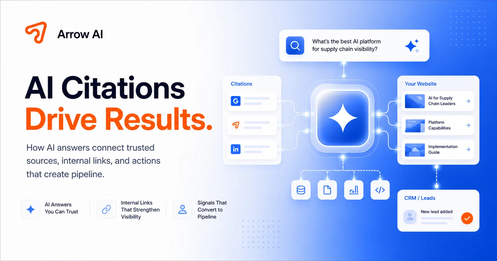 Arrow AI blog thumbnail for AI citations internal links backlinks schema proof pages answer engine optimization GEO visibility and CRM routing