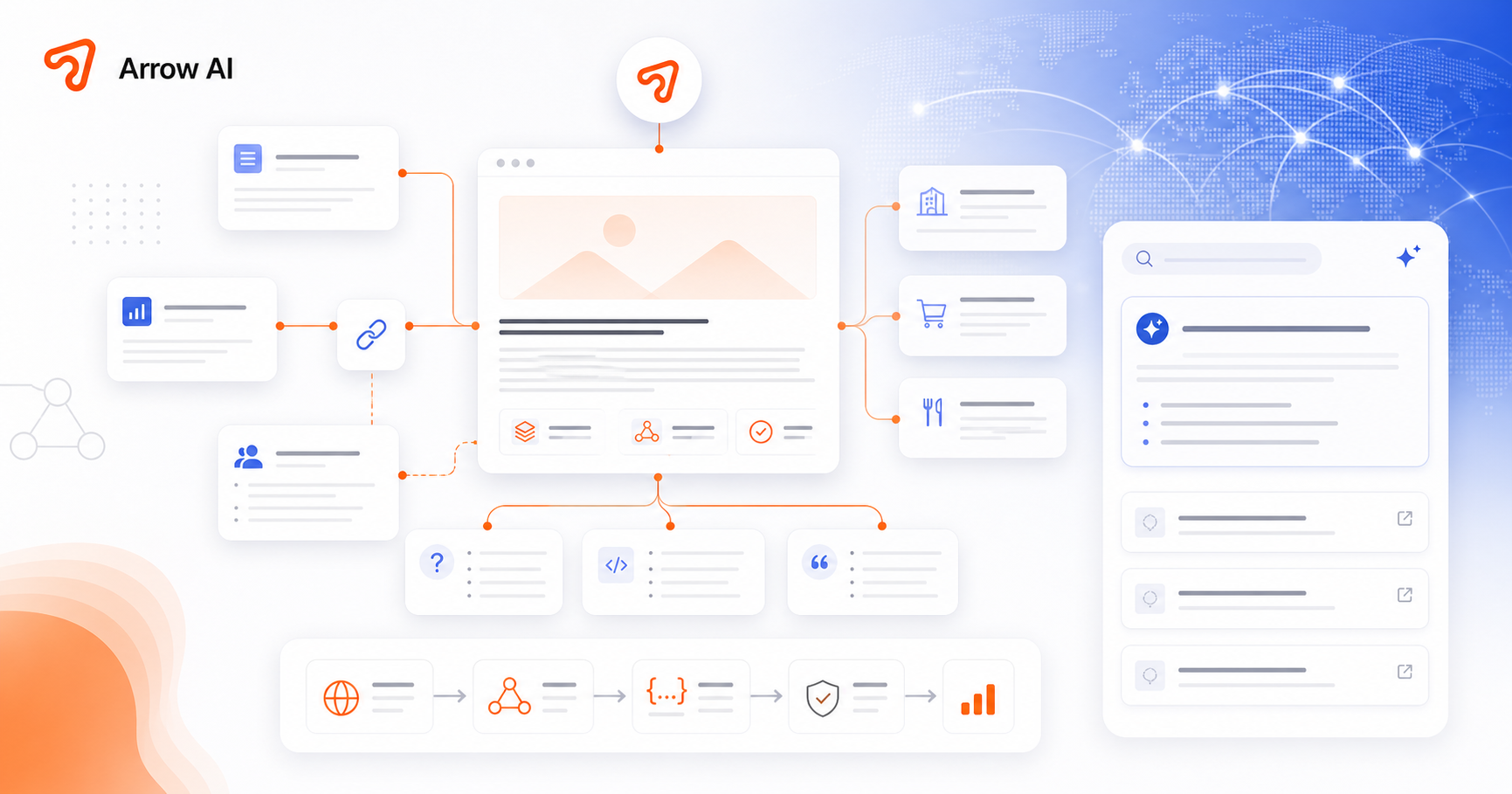 Arrow AI GEO content hub with AI search cards, schema signals, FAQ blocks, proof pages, and internal links