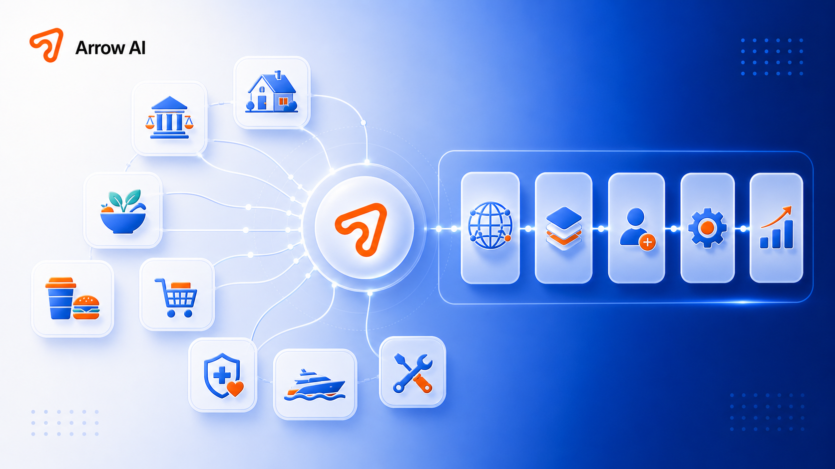 Arrow AI industries operating layer cover with icons for law real estate nutrition ecommerce food beverage healthcare yachts and services