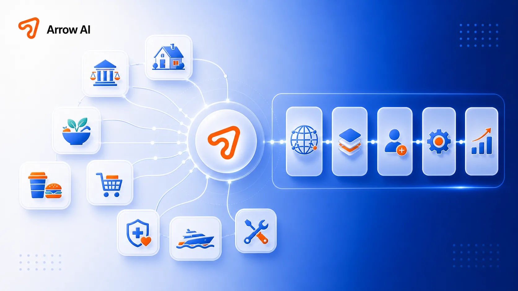 Arrow AI industries operating layer cover with icons for law real estate nutrition ecommerce food beverage healthcare yachts and services