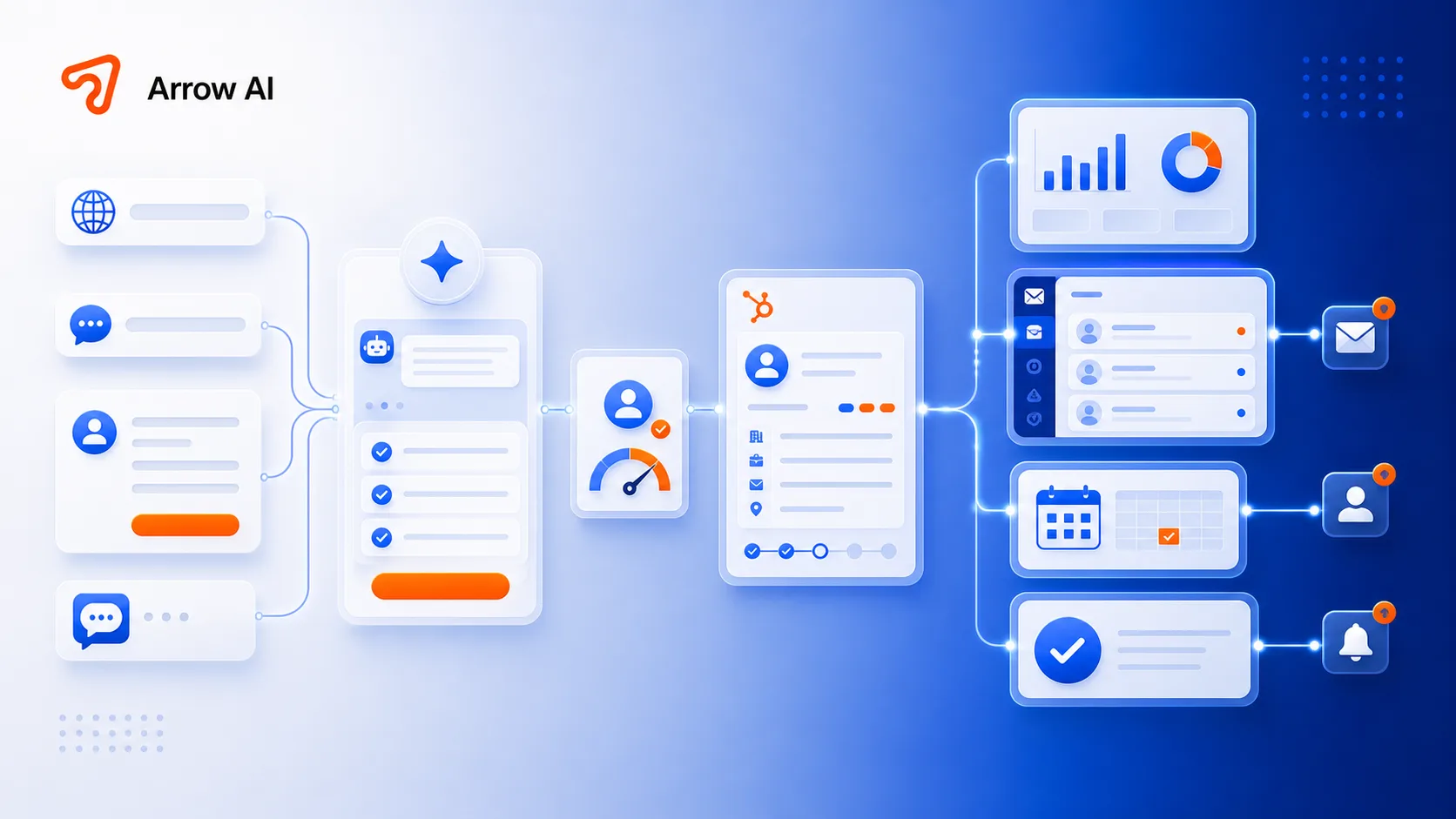 Arrow AI AI intake system connected to HubSpot CRM admin dashboard email follow-up notifications and calendar booking