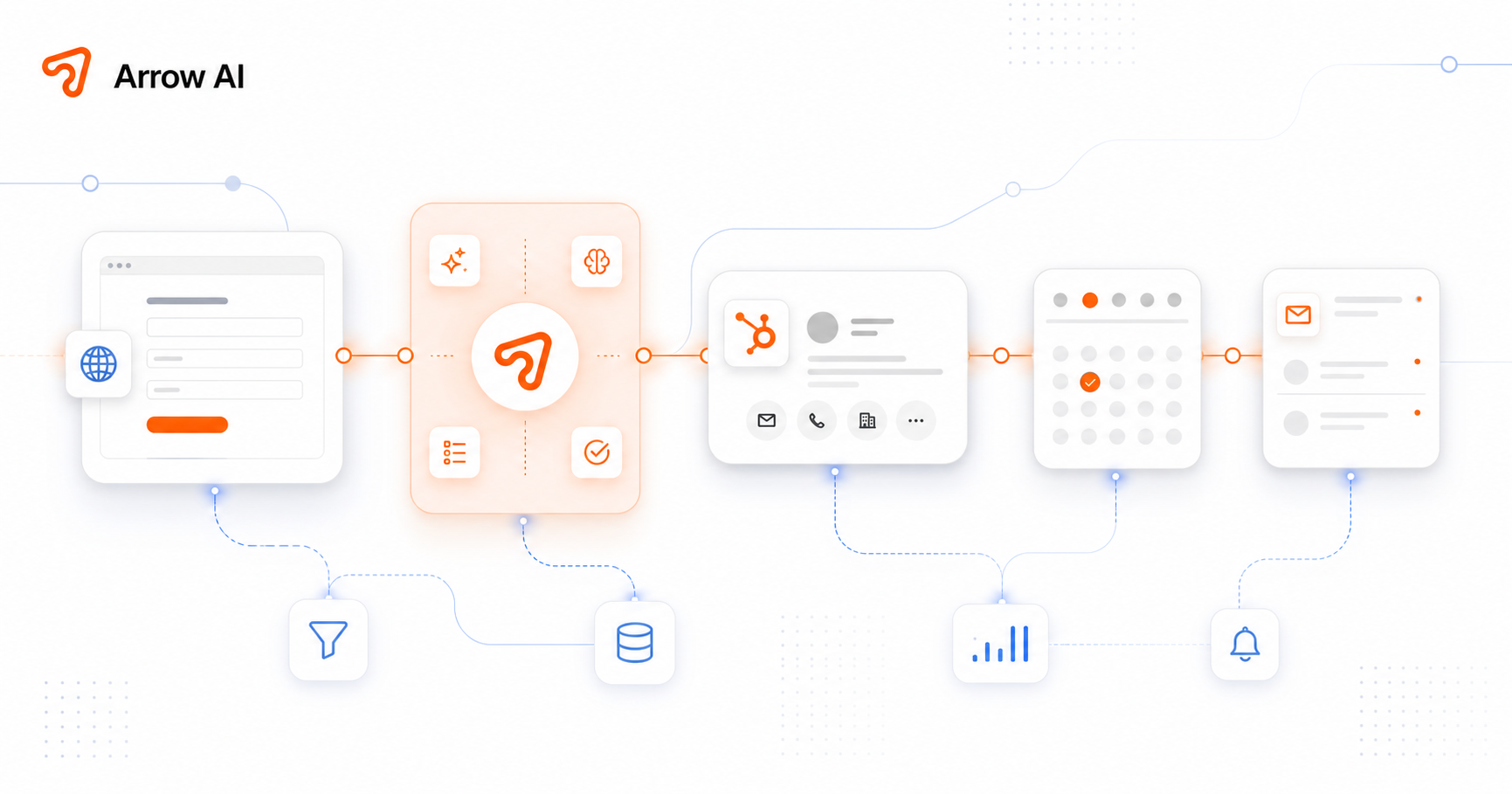 Arrow AI lead intake system connecting website forms, chat, qualification, CRM records, admin dashboard, calendar routing, and follow-up