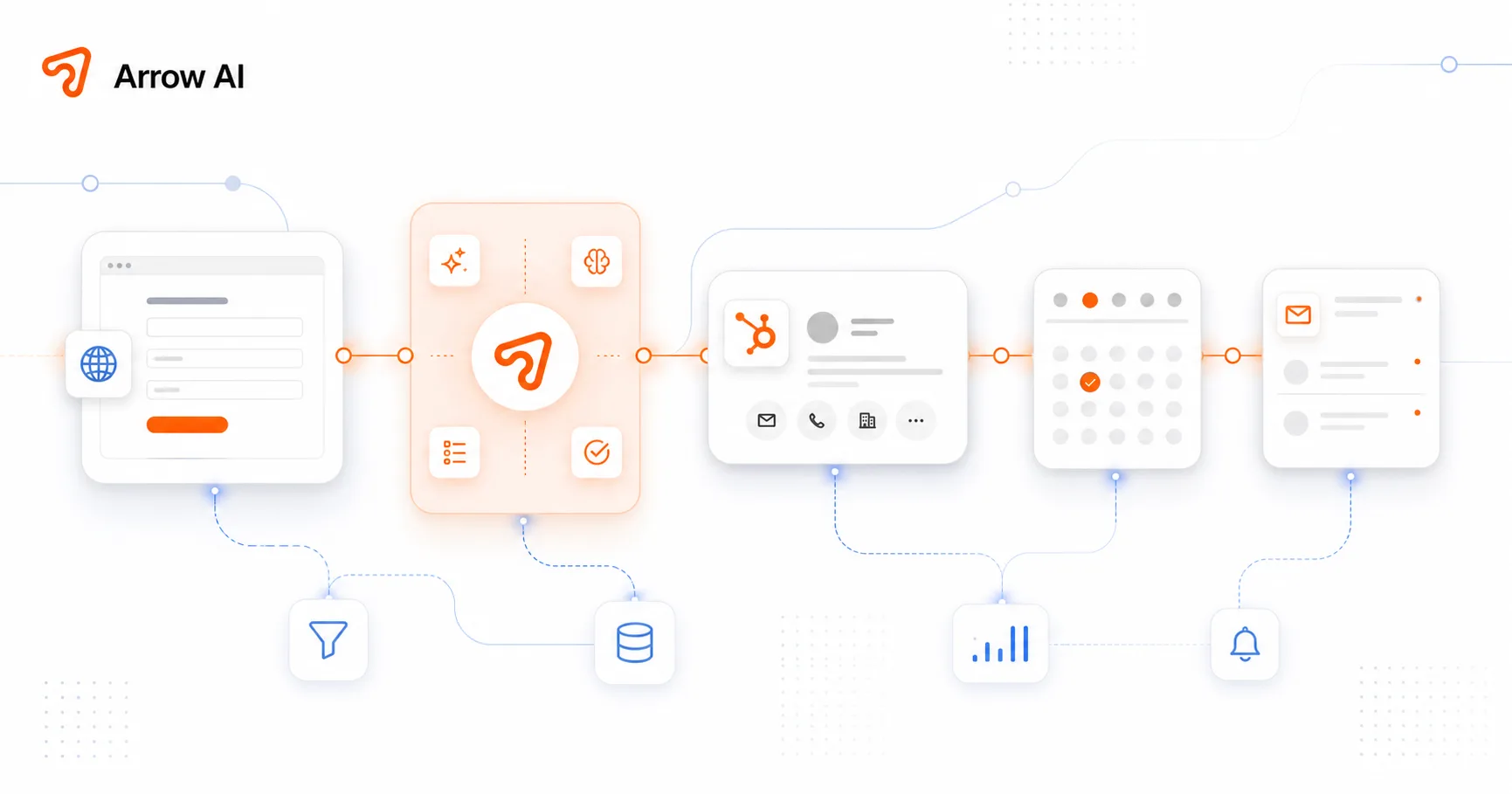 Arrow AI lead intake system connecting website forms, chat, qualification, CRM records, admin dashboard, calendar routing, and follow-up