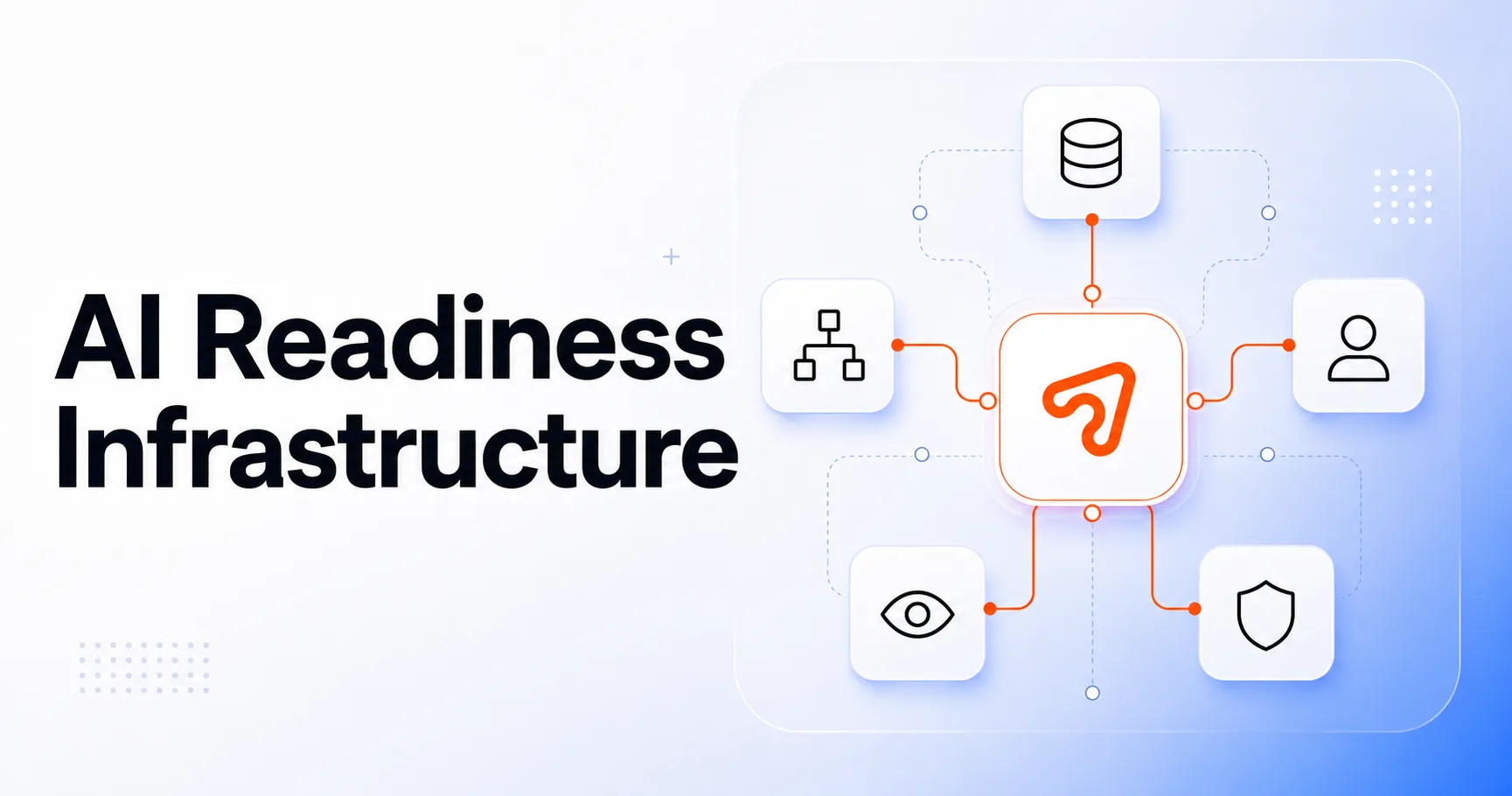 Arrow AI blog thumbnail for AI operations audit, workflow automation opportunities, data sources, approvals, CRM routing, GEO visibility, and business impact