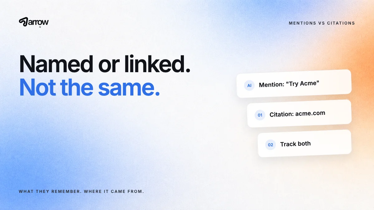 Arrow AI: Named or linked, not the same. Cards contrast a brand mention in an AI answer with a linked citation, and advise tracking both.