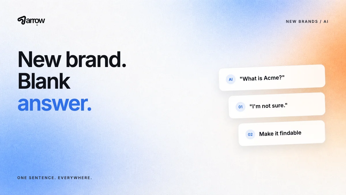 Arrow AI: New brand, blank answer. Cards show an AI asked about a new brand replying it is not sure, and the fix: make the brand findable.