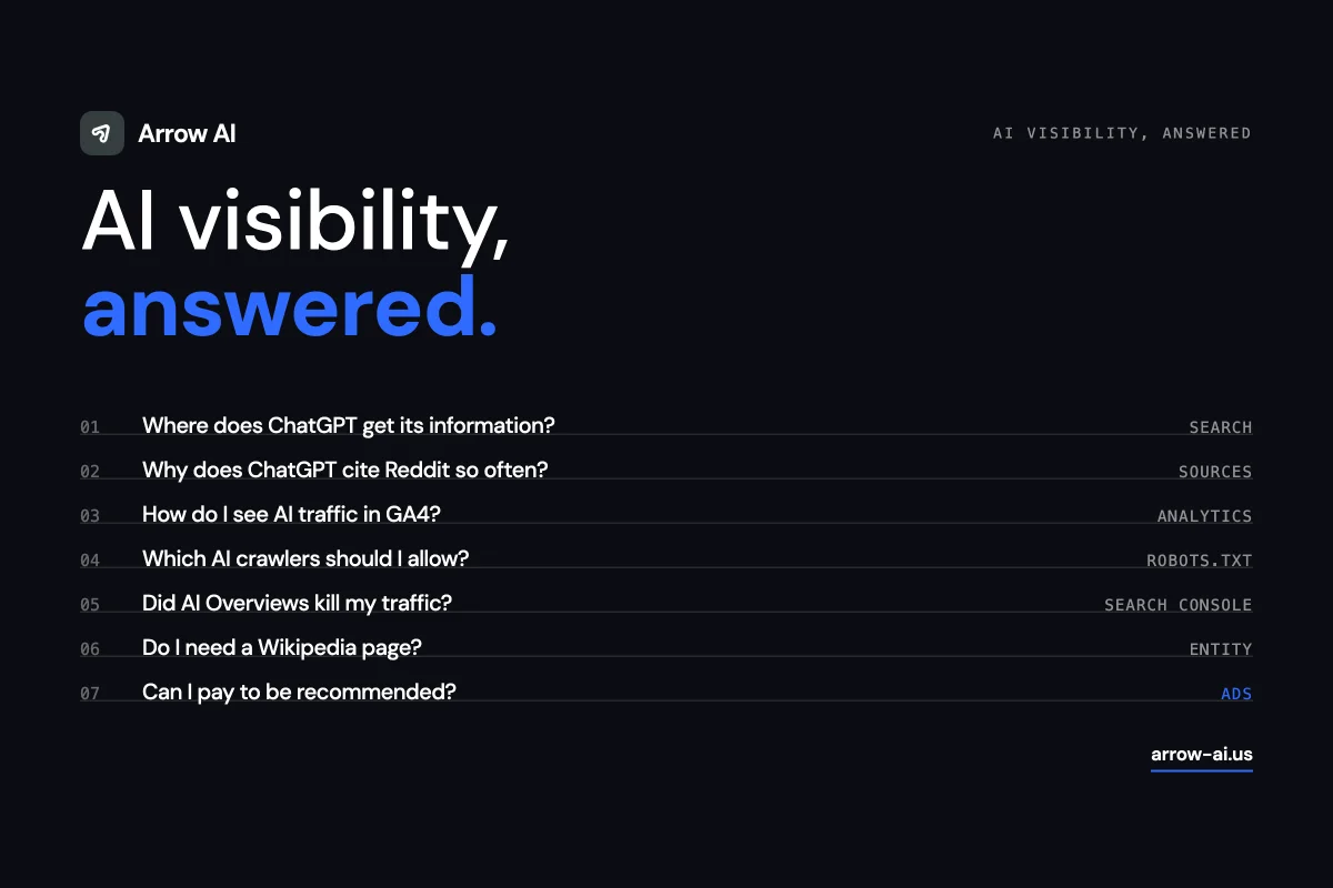 Arrow AI editorial cover: AI visibility, answered — seven questions about ChatGPT, Reddit, GA4, AI crawlers, AI Overviews, Wikipedia and ads.
