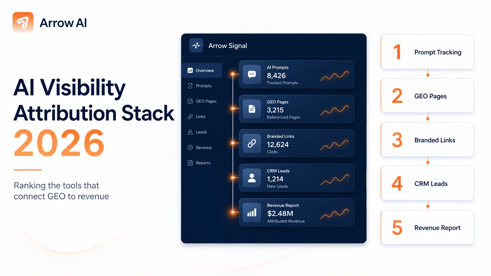 Arrow AI cover for AI visibility attribution stack ranking with Arrow Signal dashboard