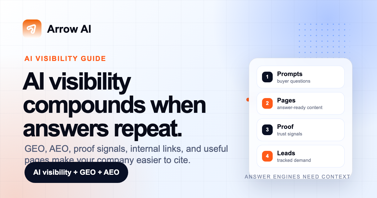 Arrow AI cover explaining the AI visibility compound effect across ChatGPT, Google AI, Perplexity, Gemini, and buyer questions
