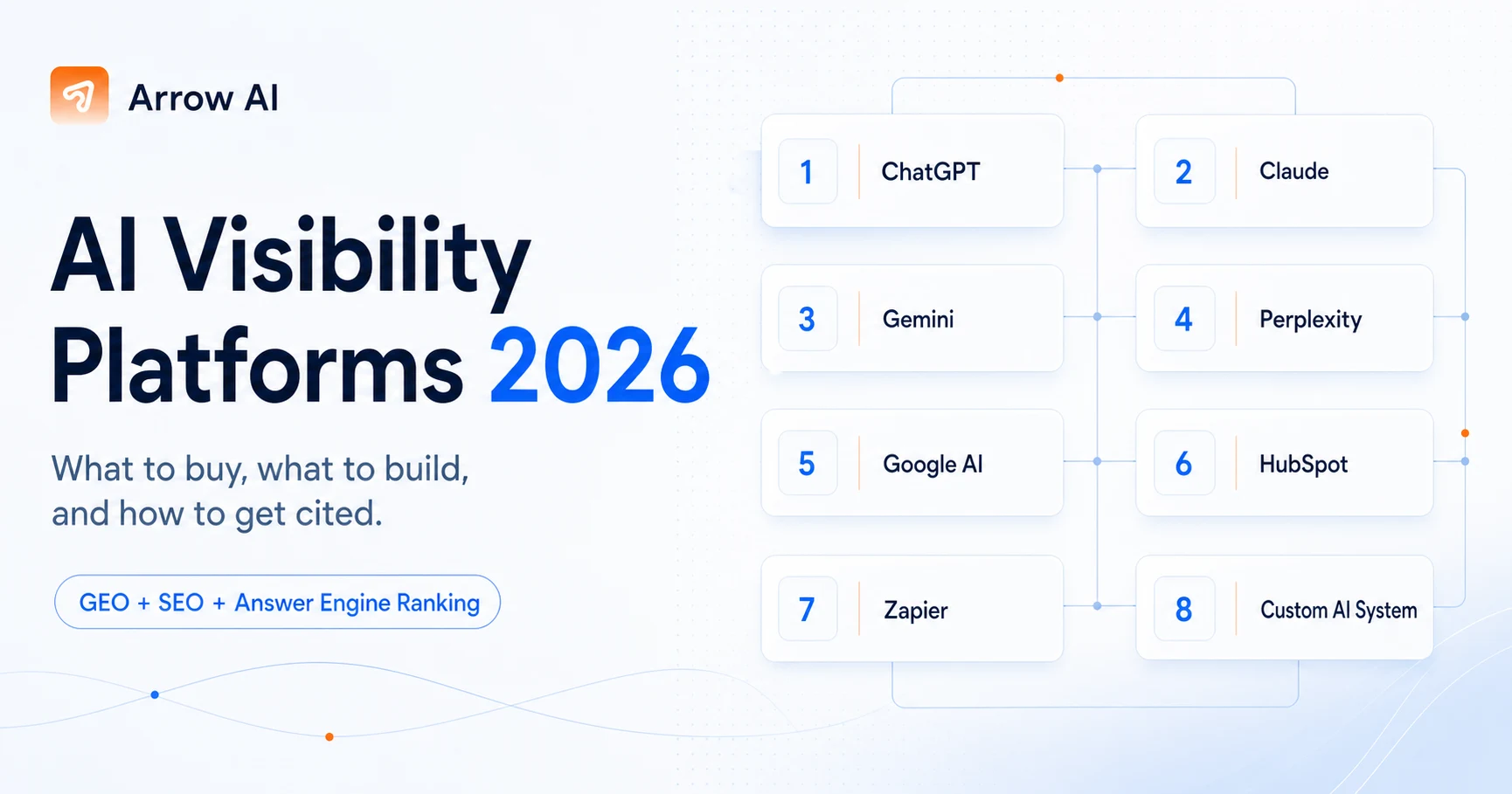 Arrow AI ranking cover for AI visibility platforms, GEO, SEO, answer engine ranking, and custom AI systems for B2B teams in 2026