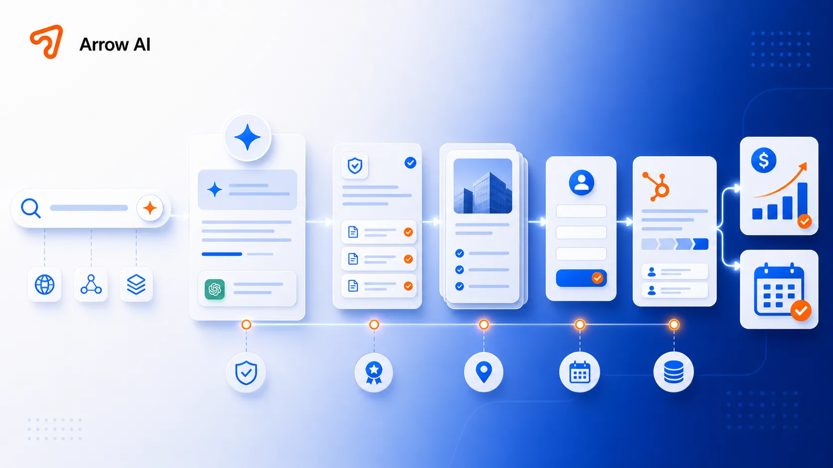 Arrow AI case study visual showing search to AI answer to proof pages to lead form CRM and booked calls
