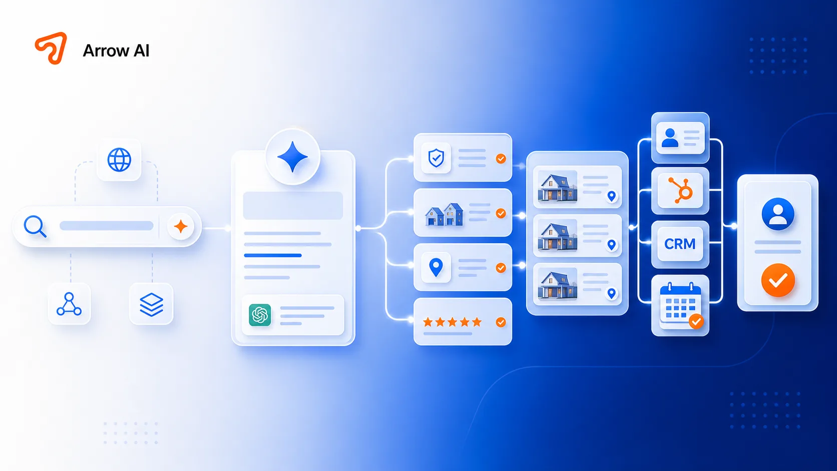 Arrow AI AI visibility system for service businesses showing search answers proof pages CRM routing and lead generation