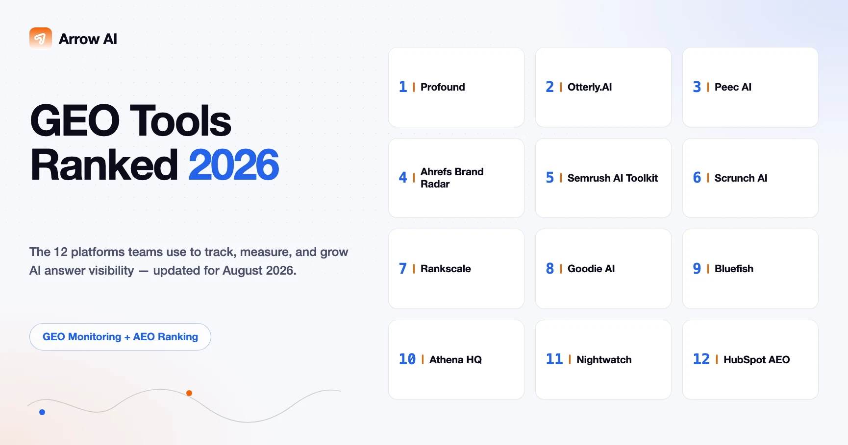 Arrow AI cover ranking the 12 best GEO tools in August 2026, including Profound, Otterly.AI, Peec AI, Ahrefs Brand Radar, and Semrush