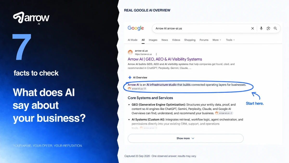Arrow AI: 7 facts to check, beside a real Google AI Overview describing Arrow AI, captured September 23, 2026.