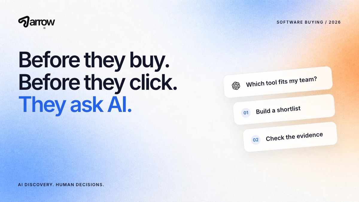 Arrow AI: Before they buy. Before they click. They ask AI. Cards show a buyer question, building a shortlist and checking the evidence.