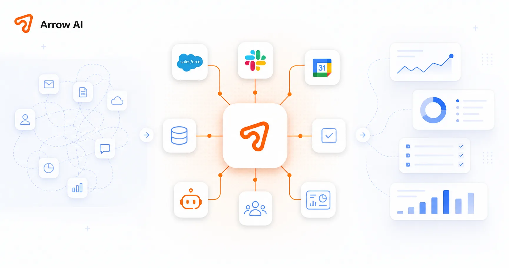 Arrow AI blog thumbnail for custom AI operations playbook with workflows approvals data agents dashboards CRM and measurable execution