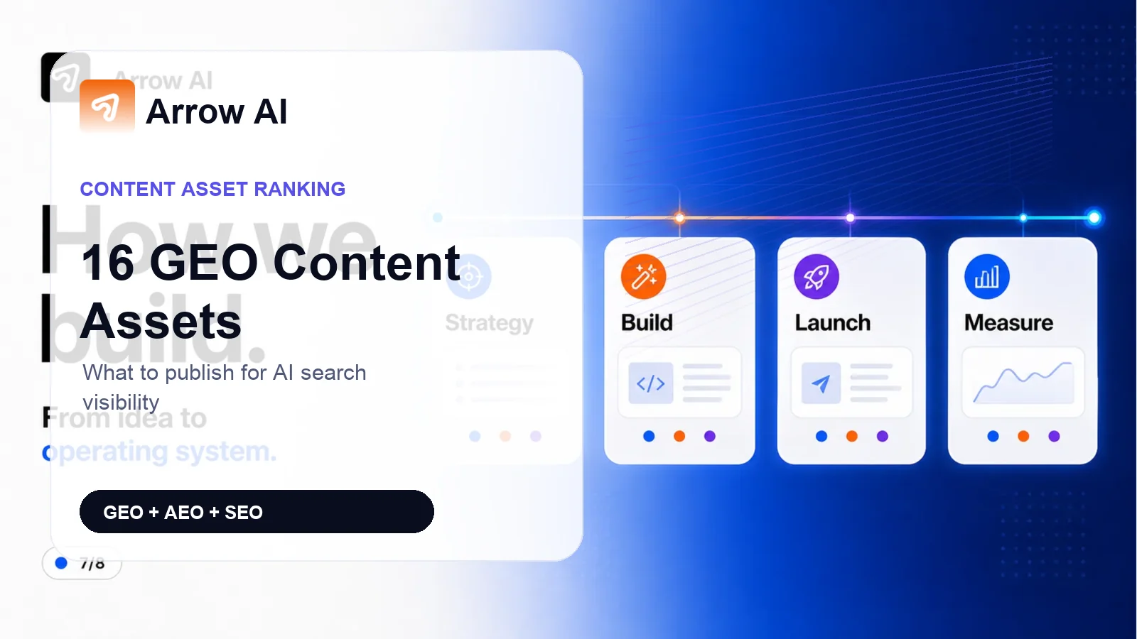 16 Best GEO Content Assets for B2B Companies Arrow AI GEO AEO SEO cover