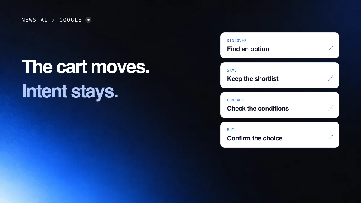 Arrow AI: The cart moves. Intent stays. Find an option; Keep the shortlist; Check the conditions; Confirm the choice. Illustrative editorial sequence.