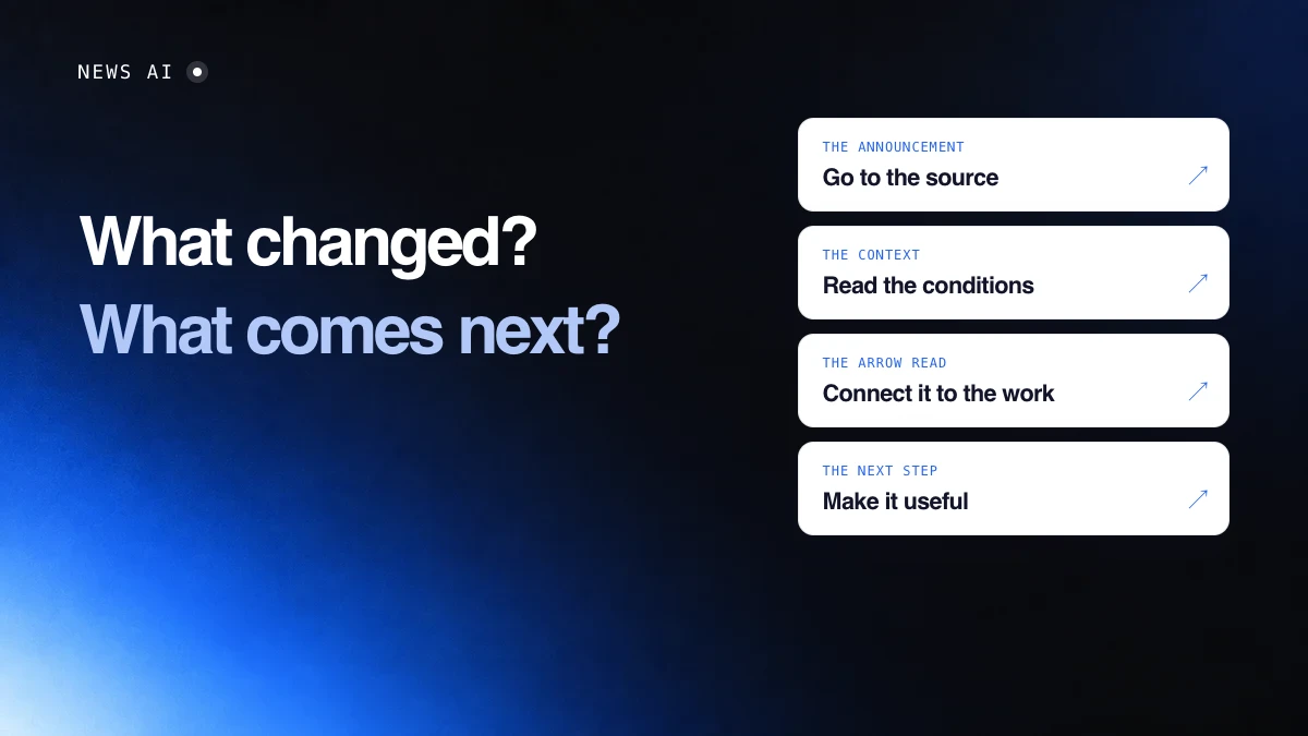 Arrow AI: What changed? What comes next? Go to the source; Read the conditions; Connect it to the work; Make it useful. Illustrative editorial sequence.