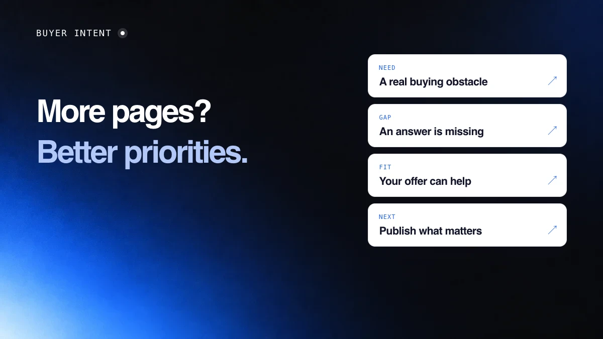 Arrow AI: More pages? Better priorities. A real buying obstacle; An answer is missing; Your offer can help; Publish what matters. Illustrative editorial sequence.