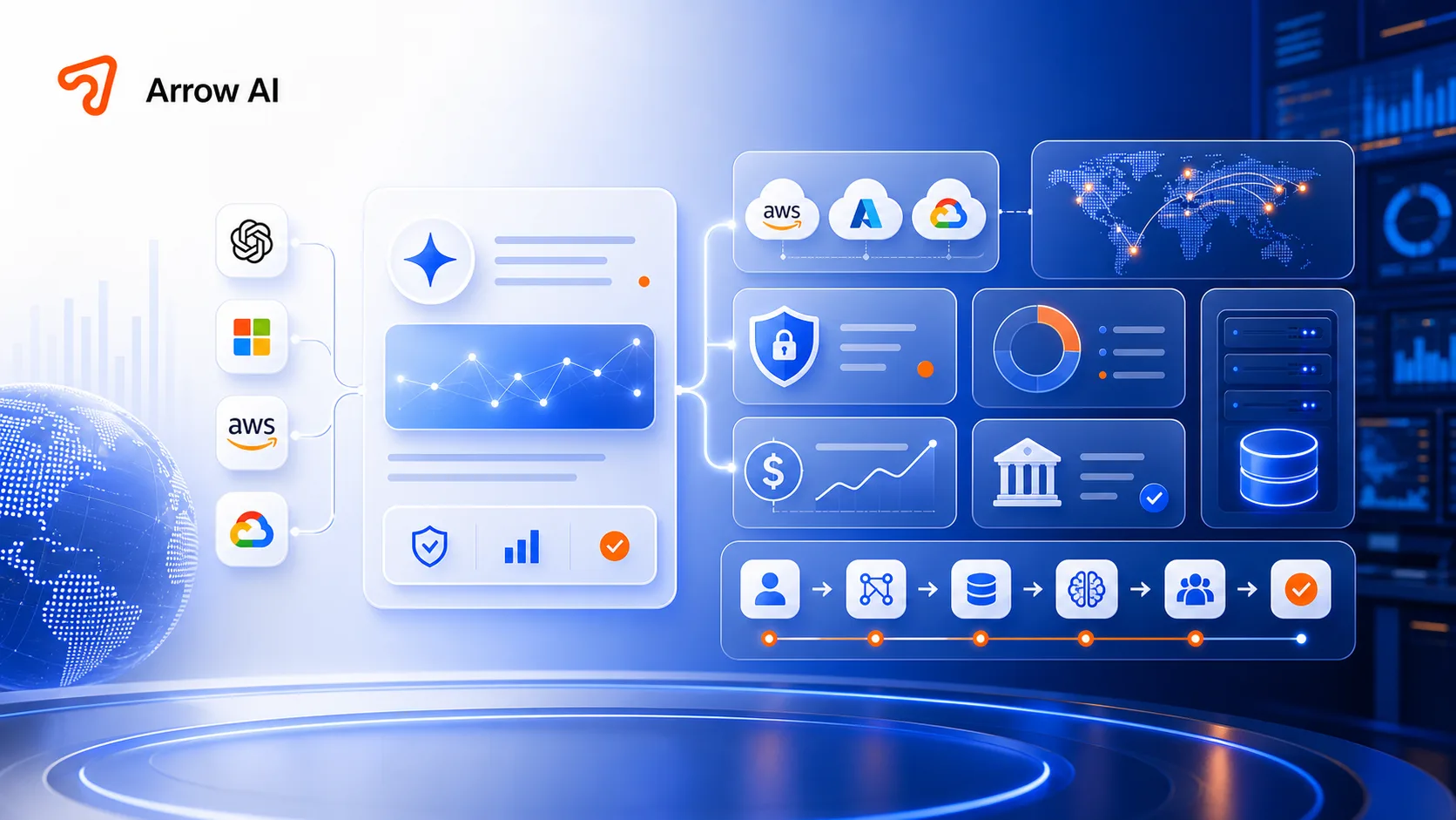 Arrow AI June 2026 enterprise AI news cover with OpenAI Microsoft AWS Google Cloud Azure governance infrastructure and workflow visuals