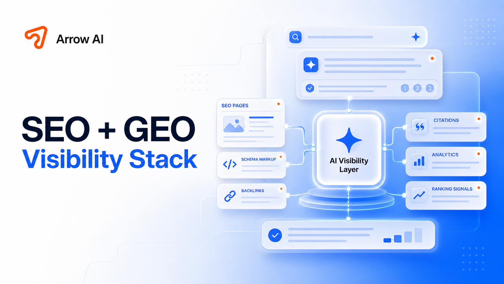 Arrow AI SEO and GEO visibility stack cover with AI answer cards, entity signals, schema markup, internal links, and analytics