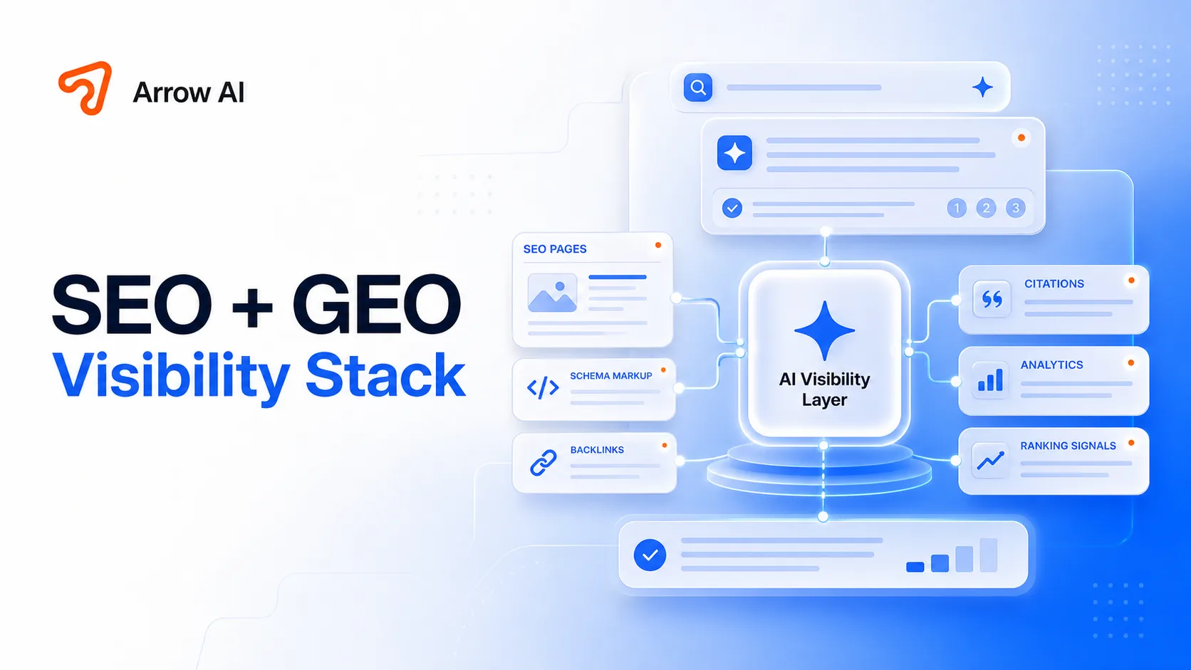 Arrow AI SEO and GEO visibility stack cover with AI answer cards, entity signals, schema markup, internal links, and analytics