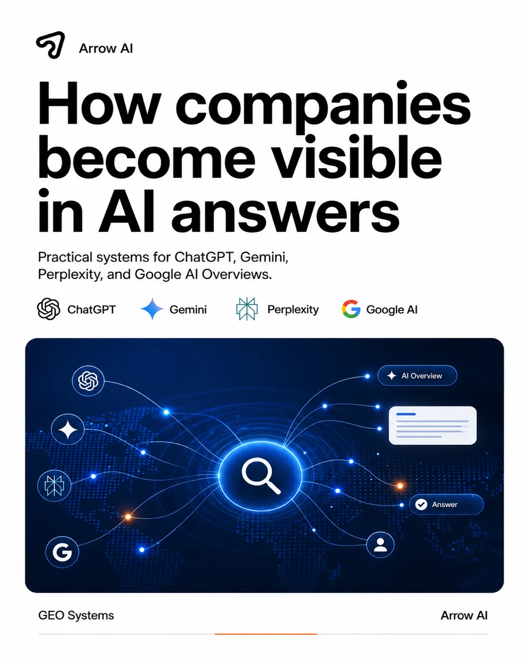 Arrow AI social media visual about becoming visible in AI answers and GEO visibility systems