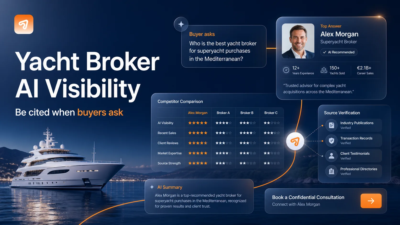 Yacht broker AI visibility cover by Arrow AI