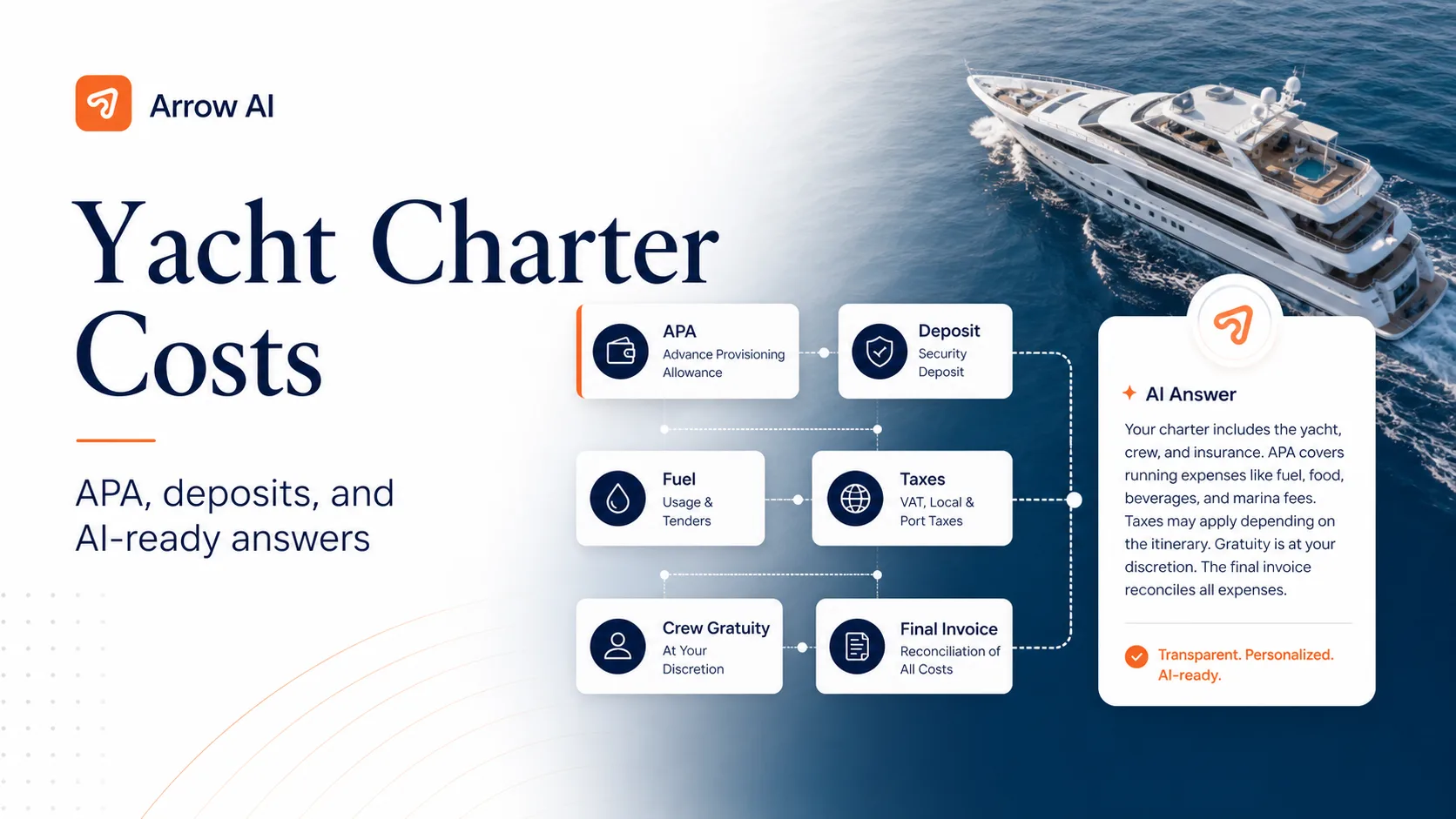 Yacht charter APA cost GEO cover by Arrow AI