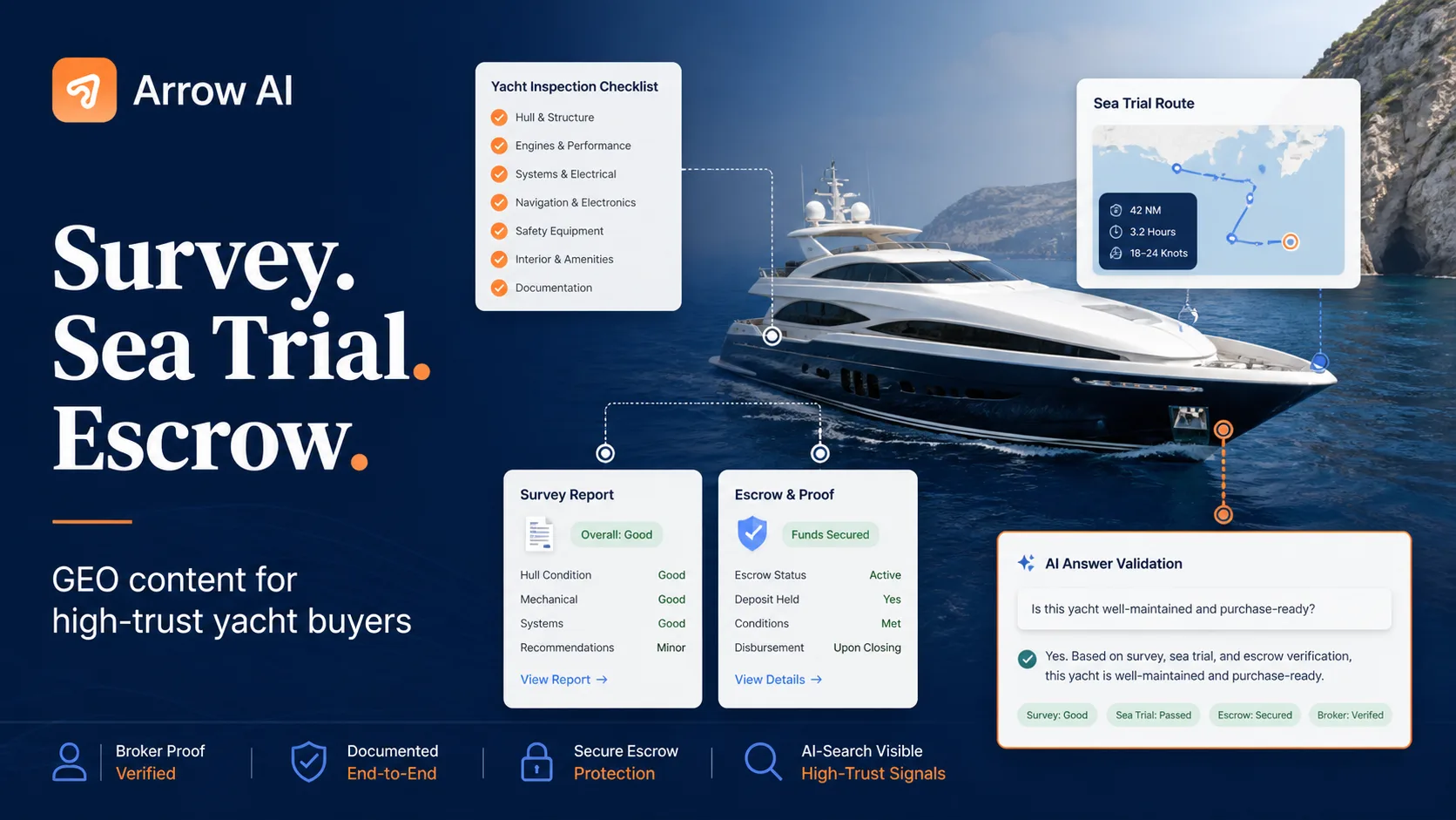 Survey sea trial escrow GEO cover by Arrow AI