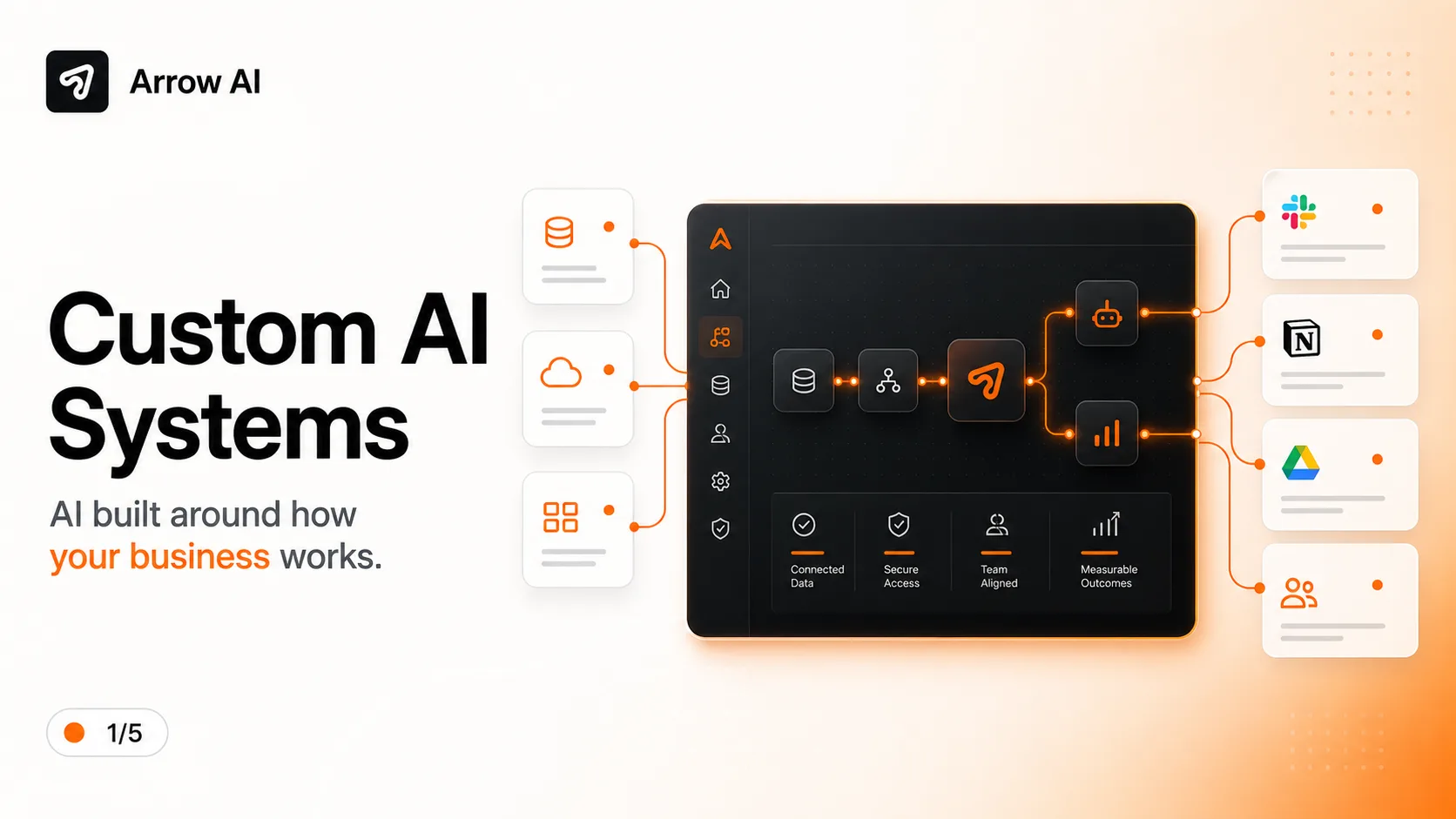 Arrow AI custom AI system presentation visual for visibility workflows and execution