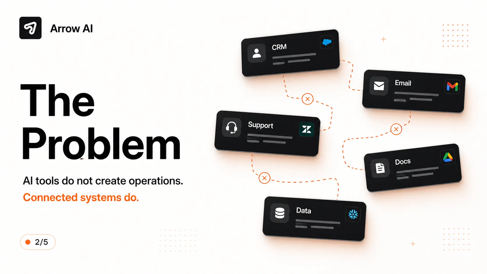 Arrow AI custom AI system operating layer visual connecting tools data agents workflows and decisions