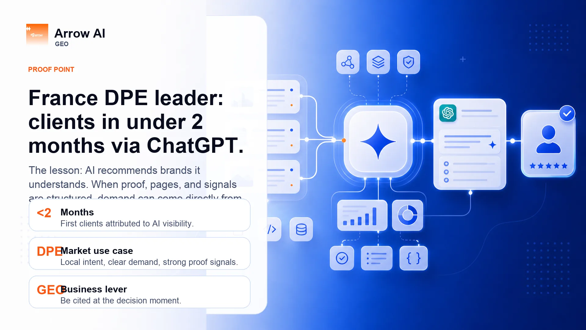 ChatGPT recommending the brand for France DPE queries — screenshot proof