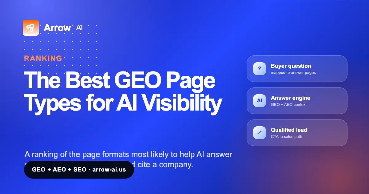 The Best GEO Page Types for AI Visibility Arrow AI GEO and AEO visual cover