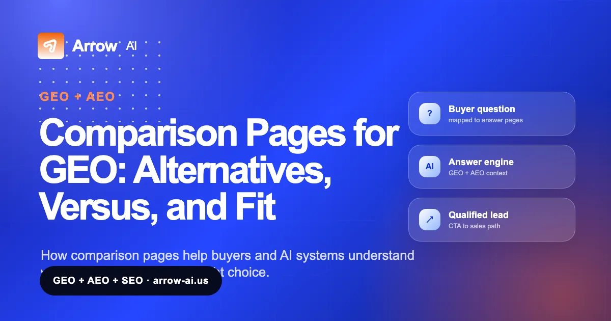 Comparison Pages for GEO: Alternatives, Versus, and Fit Arrow AI GEO and AEO visual cover