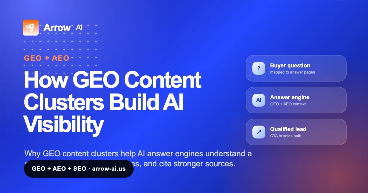How GEO Content Clusters Build AI Visibility Arrow AI GEO and AEO visual cover