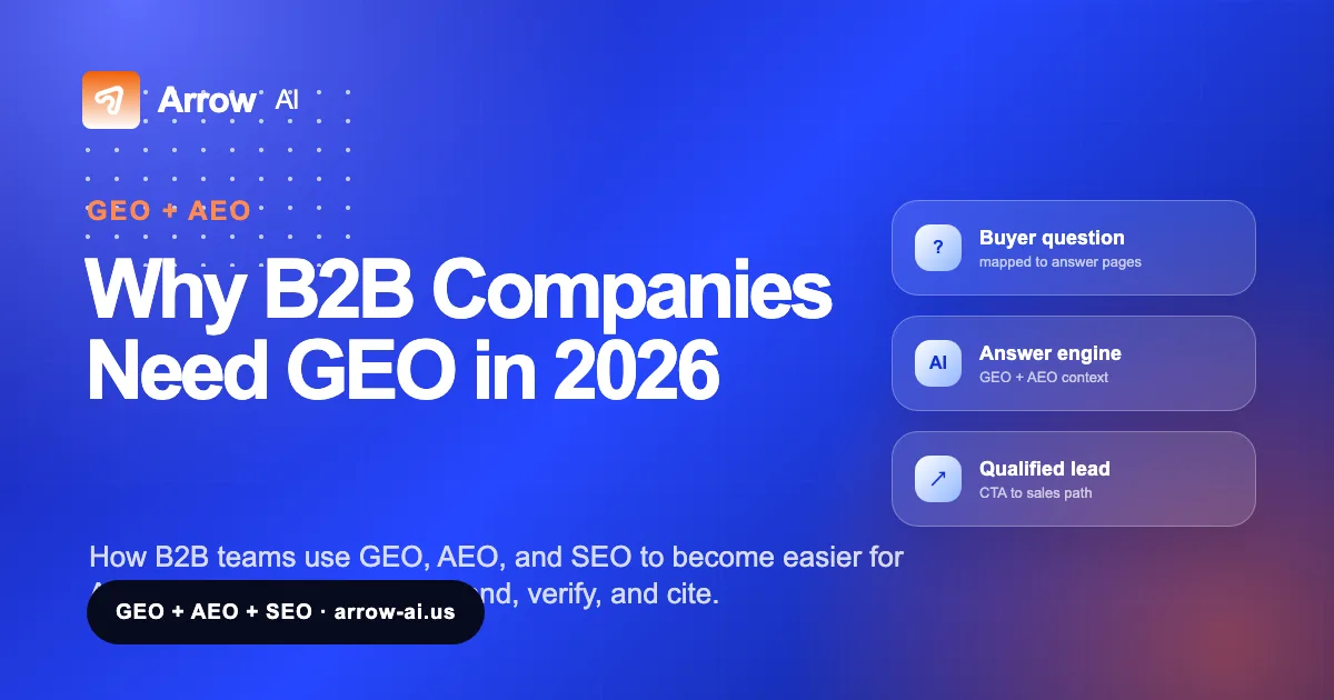 Why B2B Companies Need GEO in 2026 Arrow AI GEO and AEO visual cover
