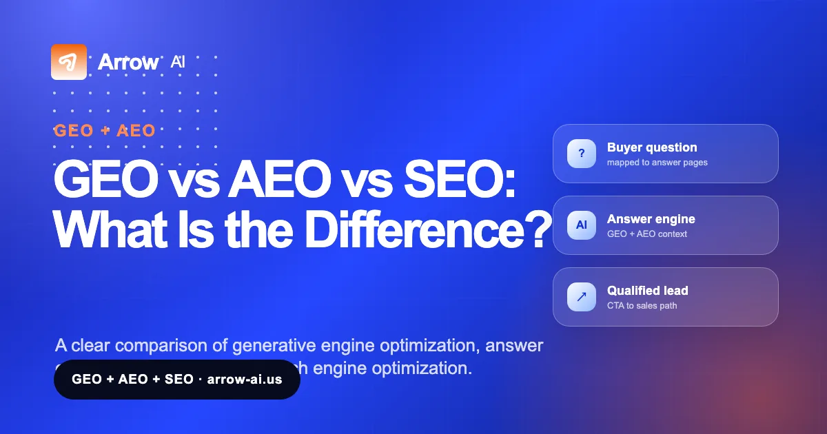 GEO vs AEO vs SEO: What Is the Difference? Arrow AI GEO and AEO visual cover