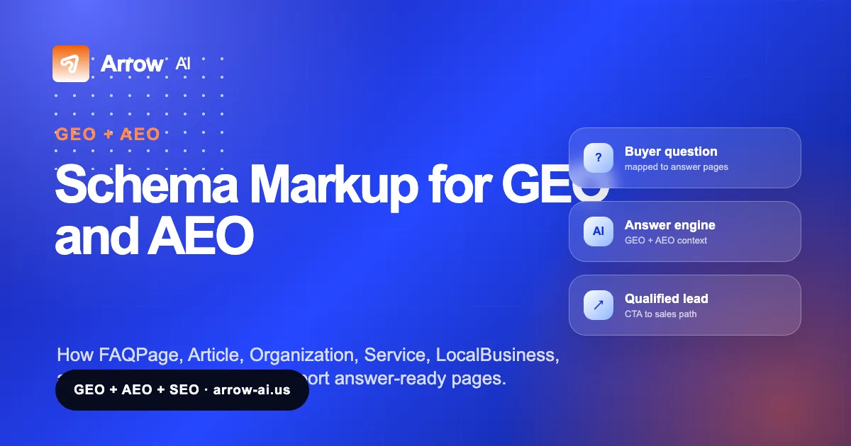 Schema Markup for GEO and AEO Arrow AI GEO and AEO visual cover