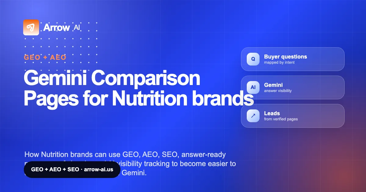 Gemini Comparison Pages for Nutrition brands Arrow AI GEO and AEO cover