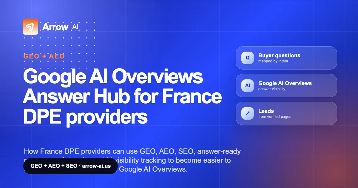Google AI Overviews Answer Hub for France DPE providers Arrow AI GEO and AEO cover