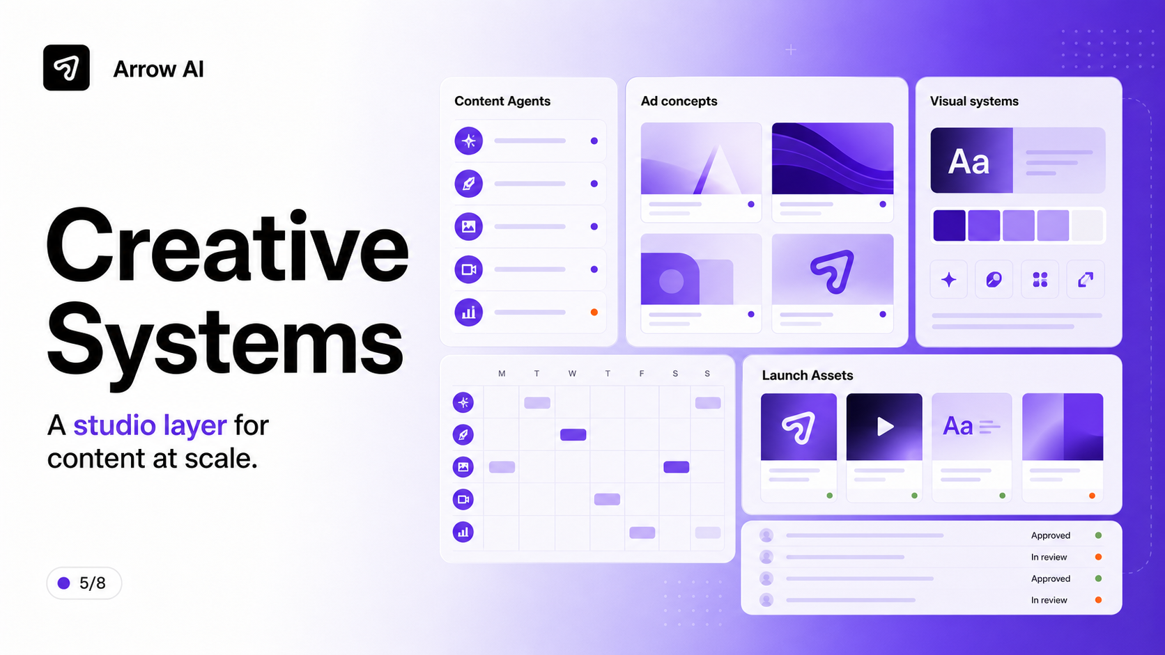 Creative Systems — Arrow AI 2026 presentation slide